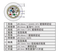 PB系列音视频线 打造高品质影音体验的入门级优选