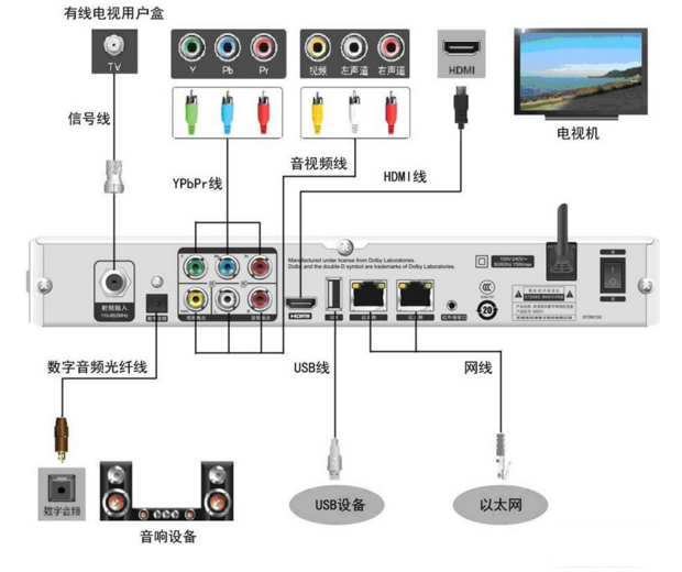 网络机顶盒音视频无信号怎么办？常见问题与修复指南